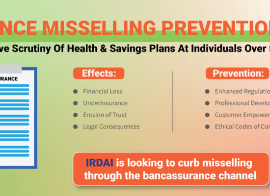 Insurance Misselling Prevention: IRDAI To Improve Scrutiny Of Health & Savings Plans At Individuals Over 55